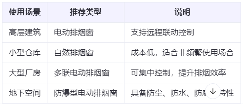 碌曲兰州碌曲排烟窗选购建议表